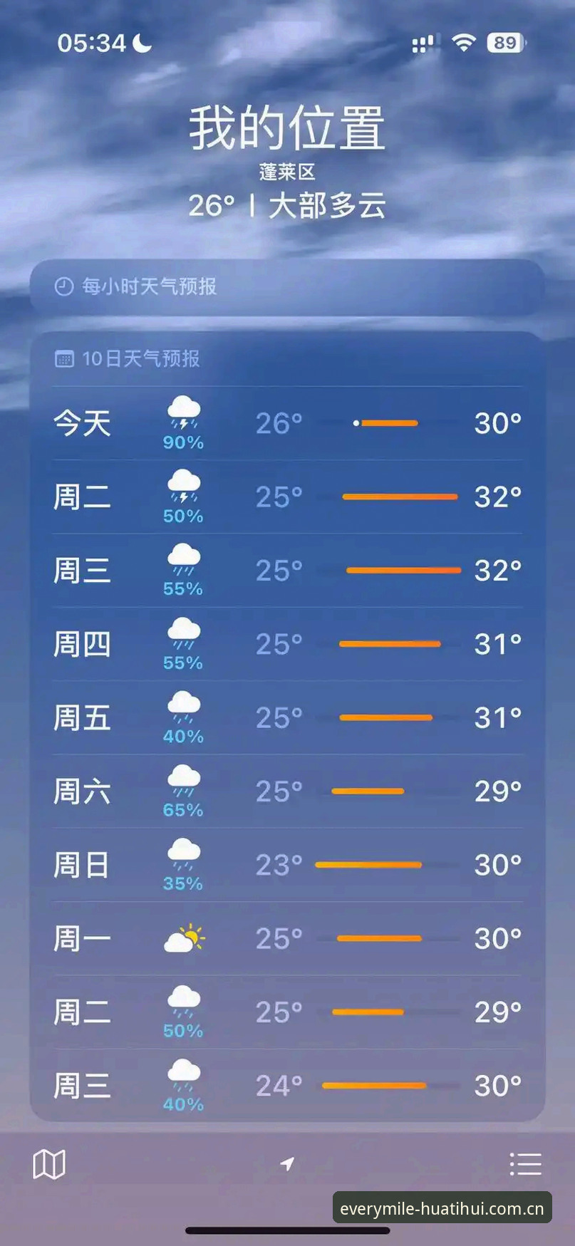 每一程都有新抵达APP入口变更教程 “早前看到“入口变更”这四个字,我第一反应是“又要重新适应一个陌生界面了”。这是多数人都会有的固定思维,包括我自己在内。过去一年里我写过几次关于应用升级的观察,这次华体会APP的调整,本来也打算照常看看新手引导就完事。但真正打开更新包,几乎就在三分钟内,我意识到这次预判错了——意外地,入口变更教程比我想象的要简短许多,而且新版设计和旧版的换装逻辑,延续得相当丝滑。